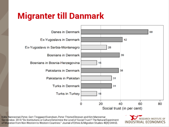 Från Andreas Bergs presentation i Almedalen