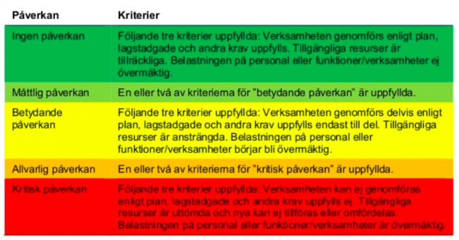 Tiden rinner ut för Sveriges kommuner och landsting